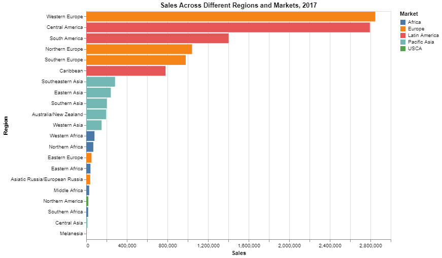 sales volume