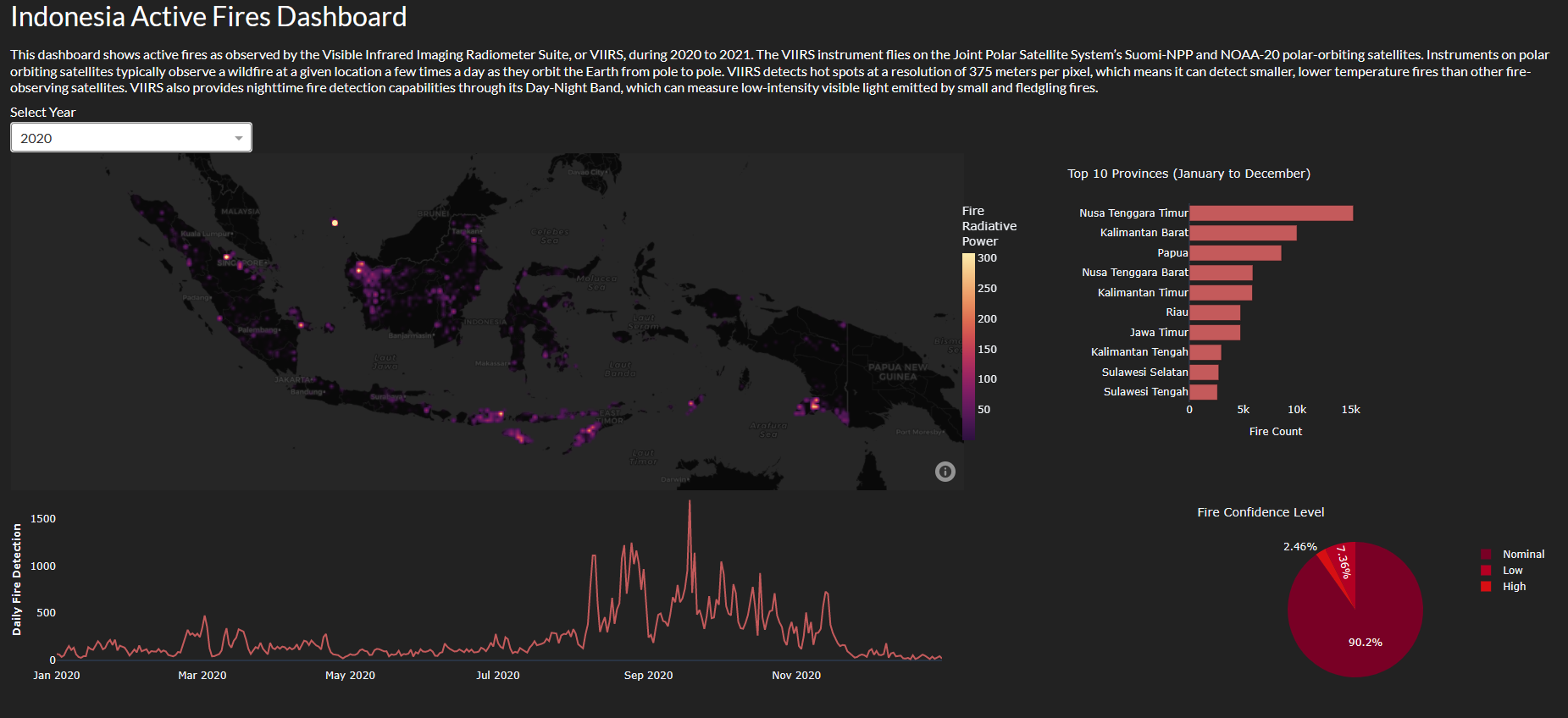 Indonesia Active Fires Dashboard